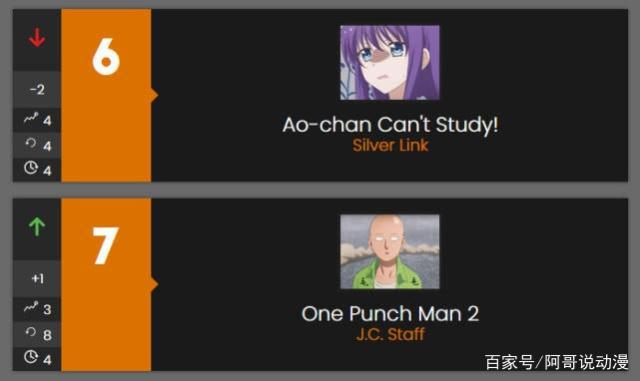 一周动漫速报：水果篮子登顶，一拳贤者滑铁卢！