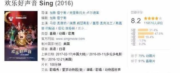 寡姐配音，斥千万购音乐版权，这部动画才是小黄人公司创作巅峰！