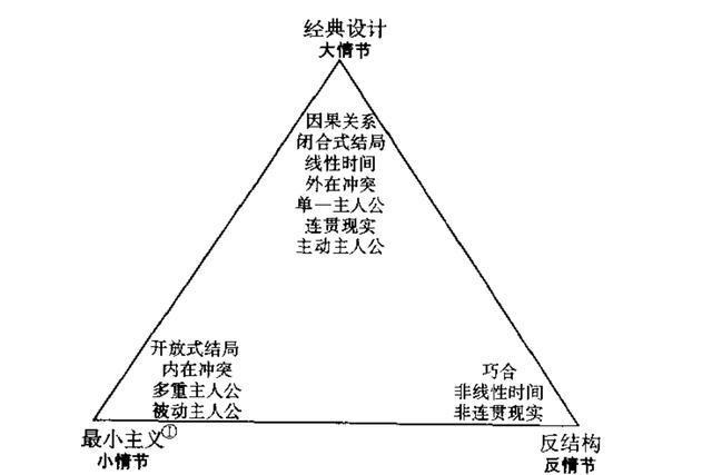 这届观众不行？冷门动漫无人问津，是因为不够优秀吗？