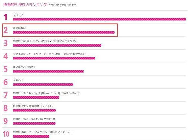 日本东京动画奖，国产动画首入榜，罗小黑打败《天气之子》和柯南
