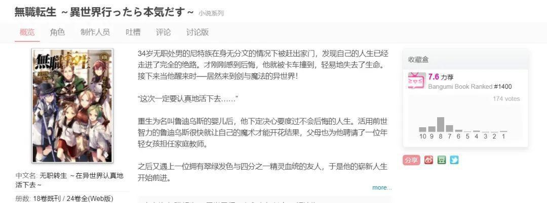 这个“最强一月”，你追了哪些番呢？