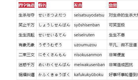 《鬼灭之刃》出现的7大四字熟语