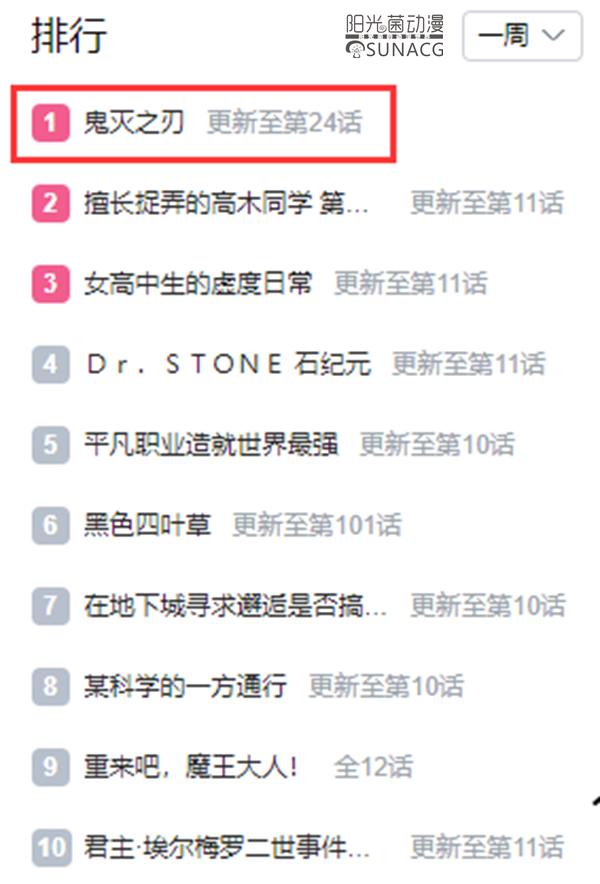 动漫希望之火不灭？JUMP新台柱《鬼灭之刃》被网友们力捧吹爆！