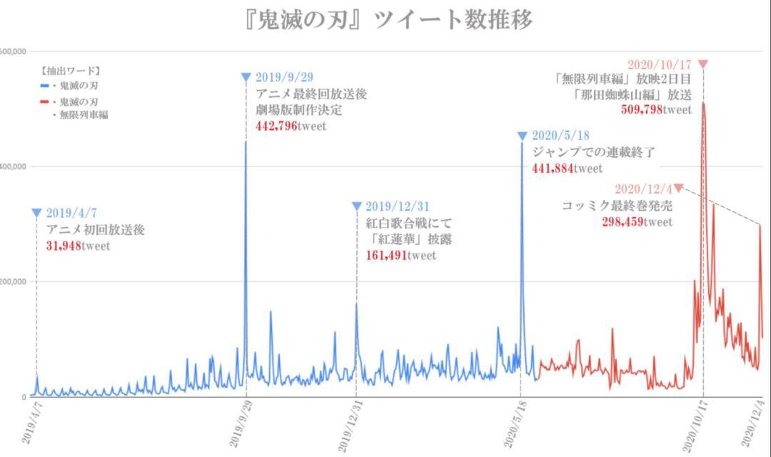 无法想象，鬼灭之刃有多火？日本一家人上至爷爷下至孙子都在看