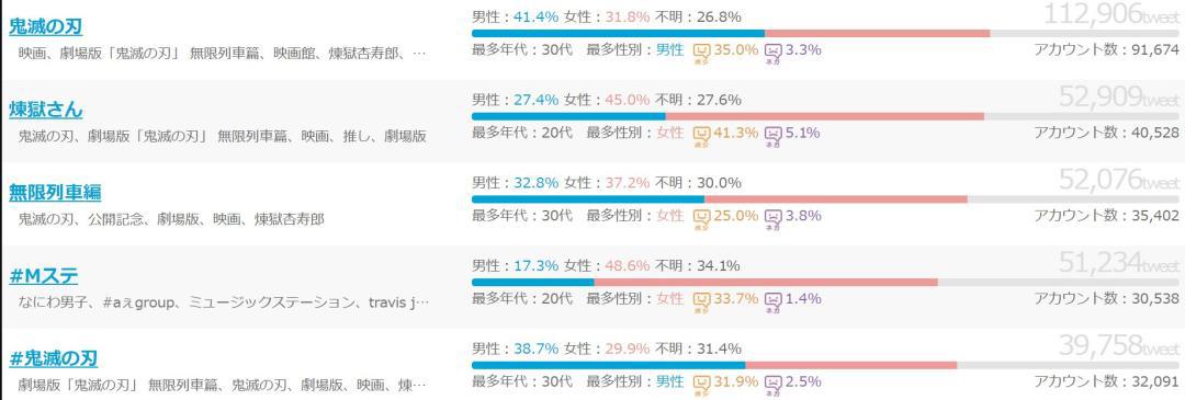 无法想象，鬼灭之刃有多火？日本一家人上至爷爷下至孙子都在看