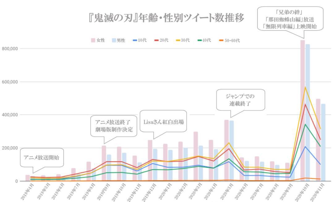 无法想象，鬼灭之刃有多火？日本一家人上至爷爷下至孙子都在看