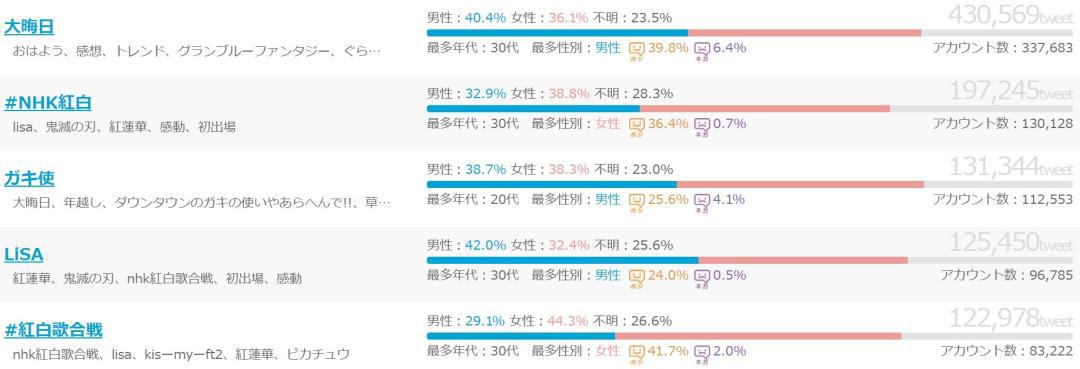 无法想象，鬼灭之刃有多火？日本一家人上至爷爷下至孙子都在看