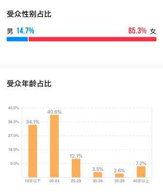 影市观察10月票房破80亿创纪录：《祖国》夺冠《少年的你》成黑马