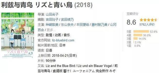 豆瓣评分高达8.7的日本动画，少女为照顾平庸的好友，隐藏实力！