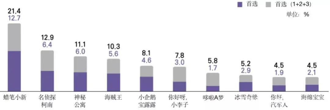 韩国漫画如何动画化？《神之塔》等热播背后