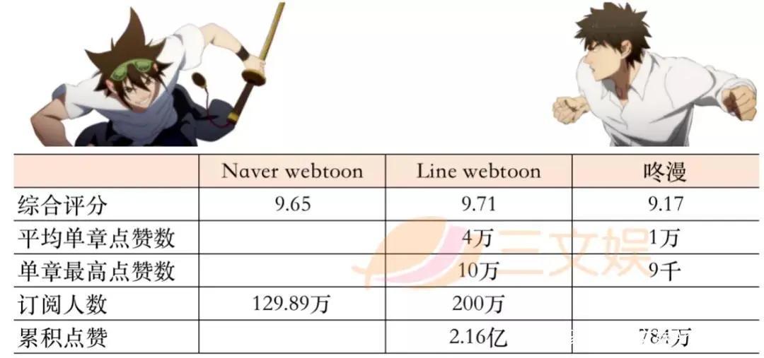 韩国漫画如何动画化？《神之塔》等热播背后