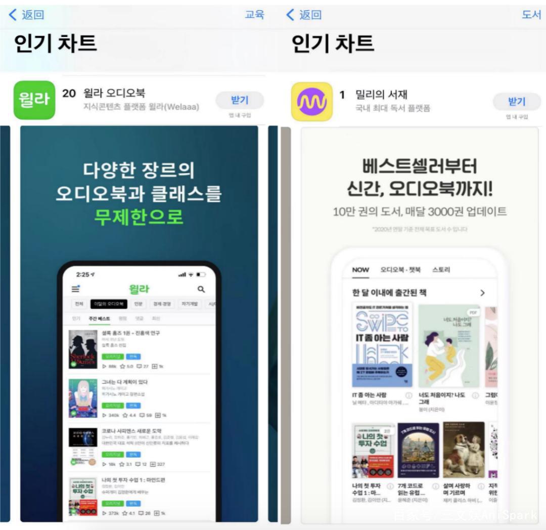 韩国漫画2020年销售额93亿元，角色商品739亿元