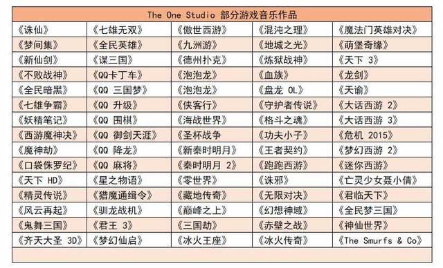 TheOneStudio为《不良人》《斗破苍穹》等动画番剧全程创作音乐