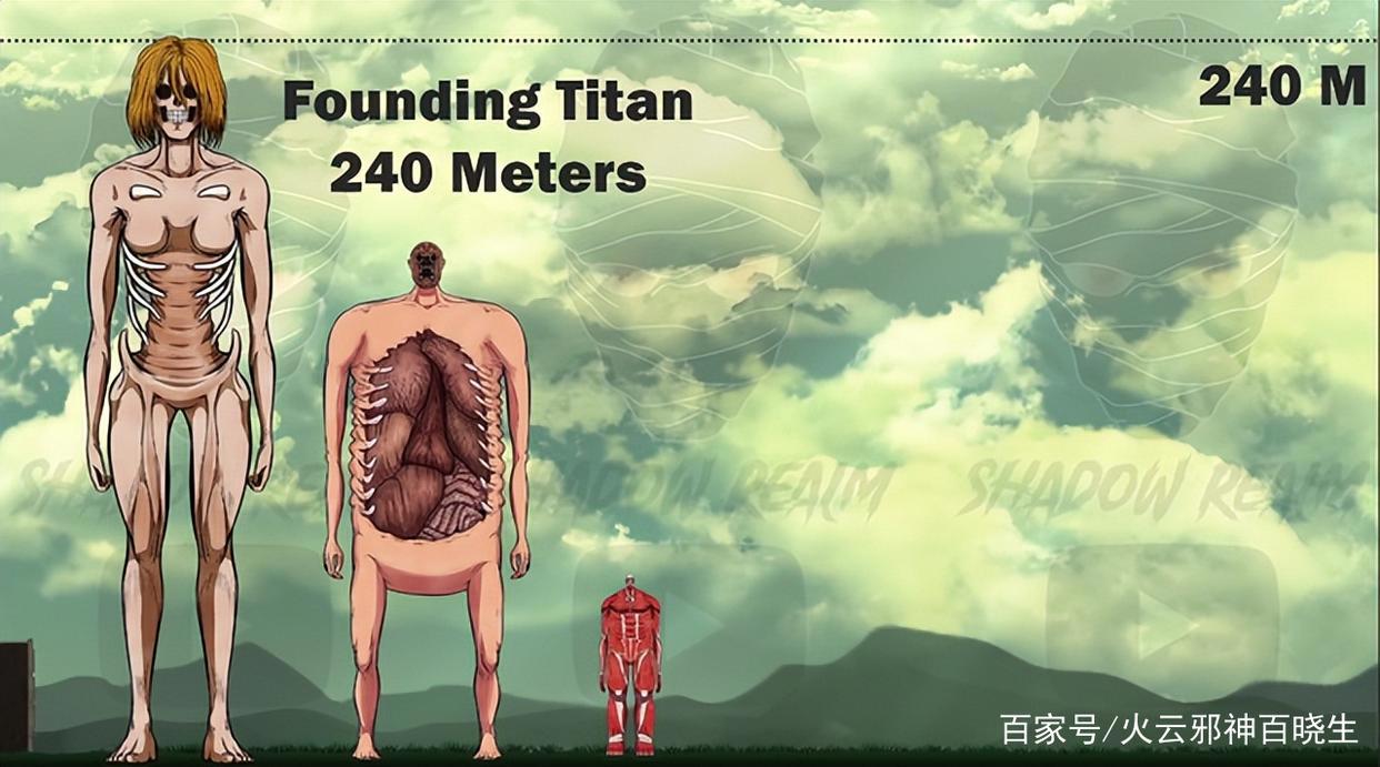 这些动漫中的巨大生物，你是否都见过？