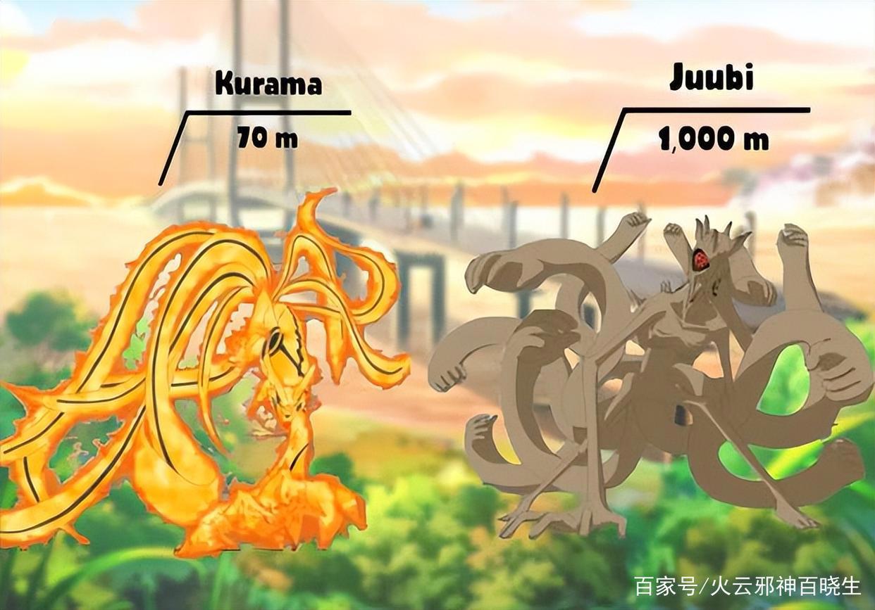 这些动漫中的巨大生物，你是否都见过？