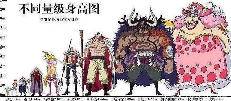 这些动漫中的巨大生物，你是否都见过？