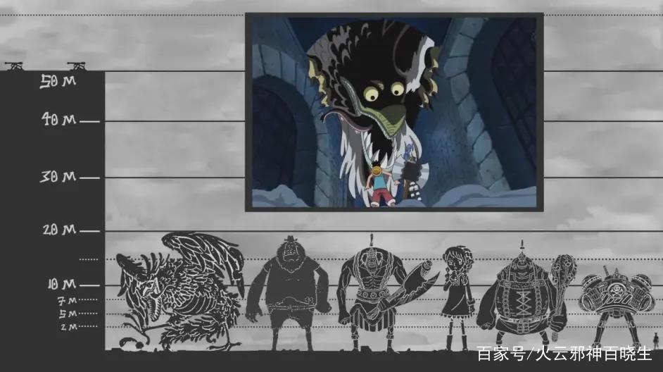 这些动漫中的巨大生物，你是否都见过？