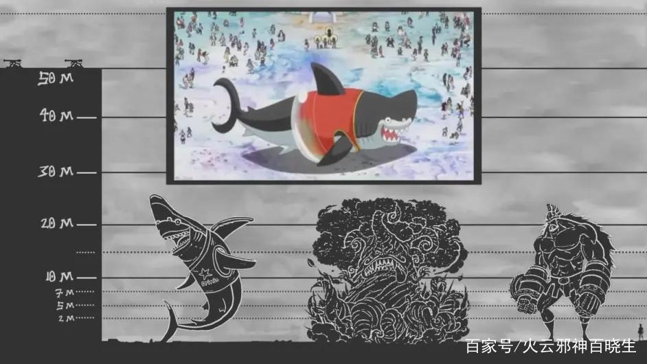 这些动漫中的巨大生物，你是否都见过？