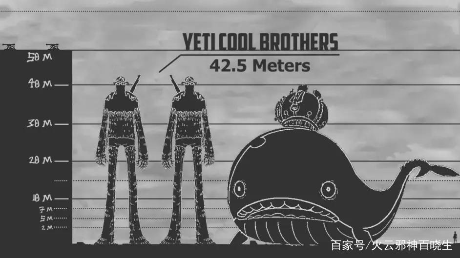 这些动漫中的巨大生物，你是否都见过？