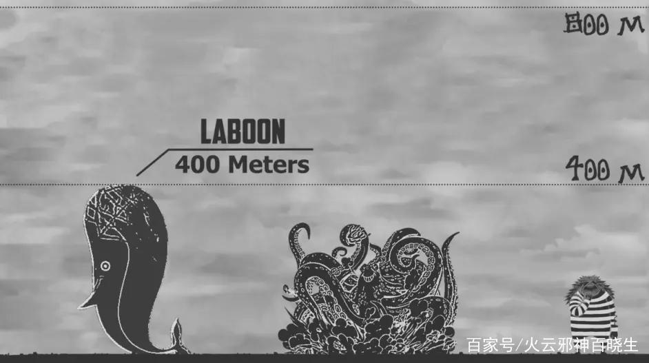 这些动漫中的巨大生物，你是否都见过？