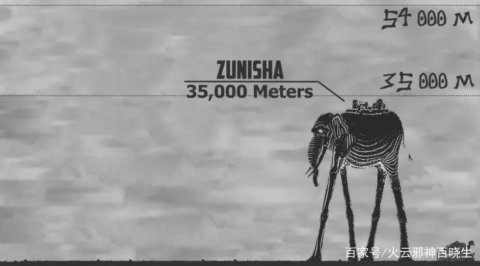 这些动漫中的巨大生物，你是否都见过？