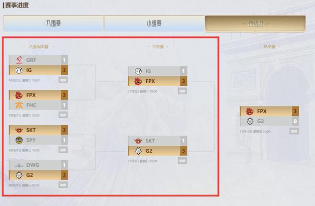英雄联盟S9魔咒传染动漫界？比分全是三比一？这也太邪门了