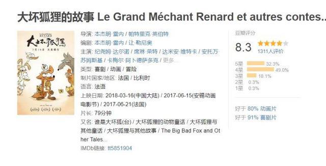 豆瓣8.3，《大坏狐狸的故事》带你感受法式小清新