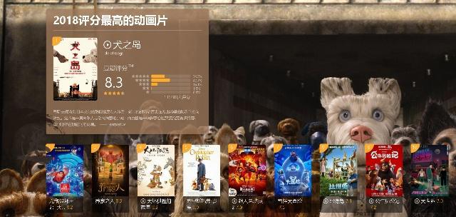 2018豆瓣评分前十动画片：日本动画没落、《犬之岛》第一当之无愧
