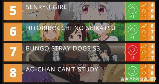 一周动漫速报：小品番当道，水果篮小幅下滑