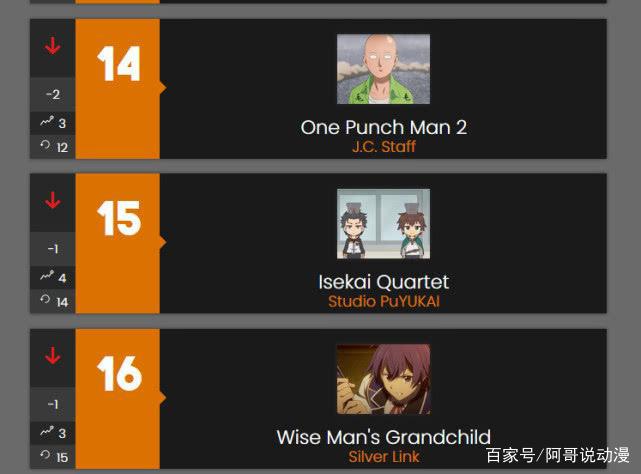 一周动漫速报：小品番当道，水果篮小幅下滑