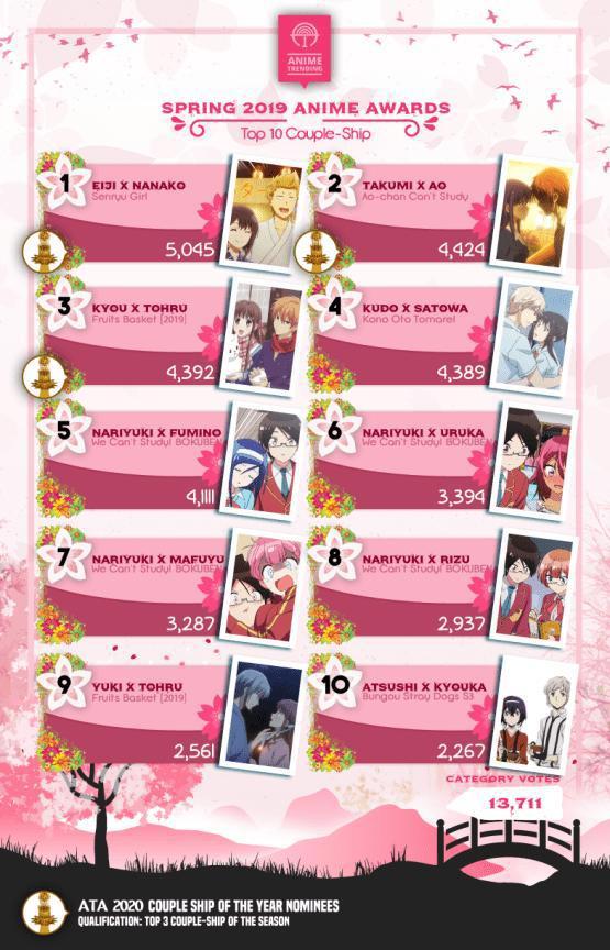 10月动画想好看什么了吗？请干了这一份狗粮安利，包管饱