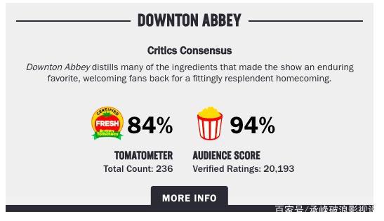 胡歌突破尺度，巩俐汤唯雷佳音明星扎堆，12月新片有点精彩