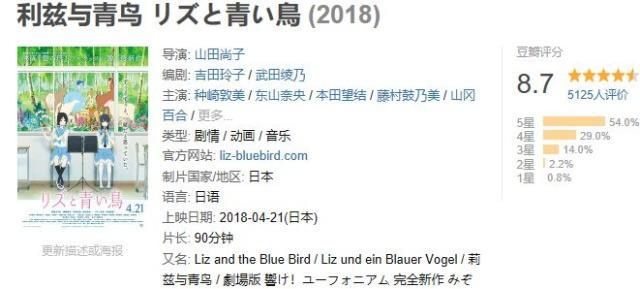 《利兹与青鸟》，入围奥斯卡的日漫佳作，凭借镜头细节打动人心！