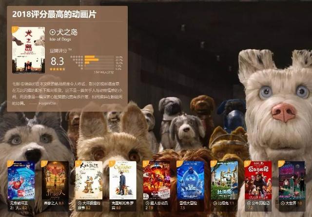 金球奖花落《蜘蛛侠：平行宇宙》，看来奥斯卡又将与国漫无缘了！