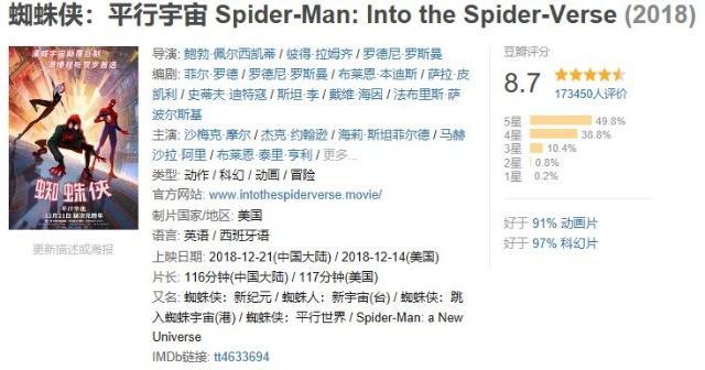 金球奖花落《蜘蛛侠：平行宇宙》，看来奥斯卡又将与国漫无缘了！