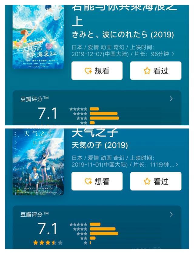 豆瓣7.1高口碑，低票房，跳票半年的动画电影不太“优秀”