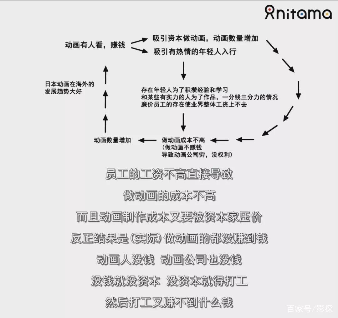 豆瓣9.6，谁说宅就不能沸腾！？｜百家故事