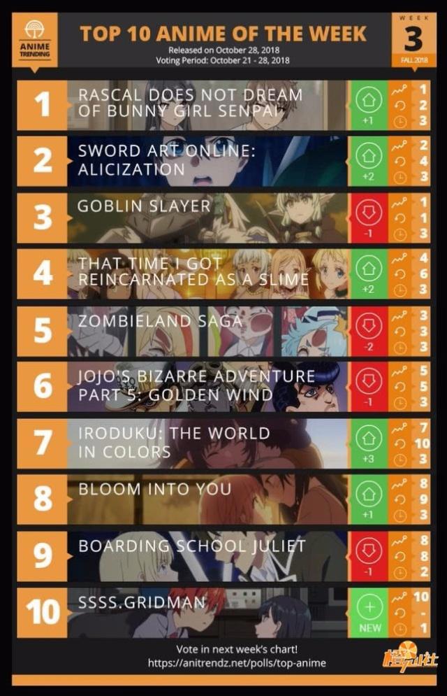 魔法少女最多的动画是它！吉尼斯新纪录告诉你