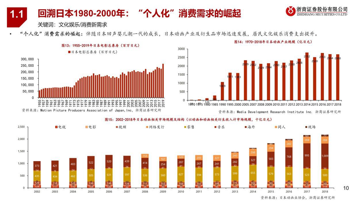 潮玩行业深度报告：从1.0到3.0，潮玩产业链全景图