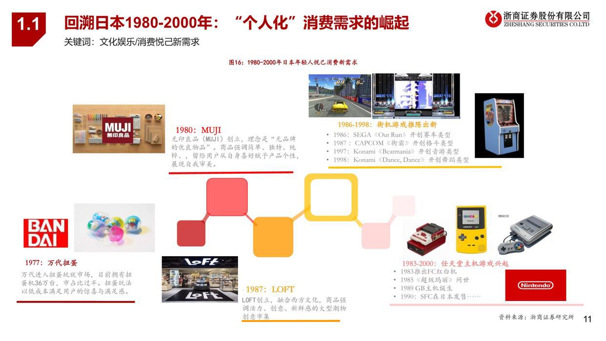 潮玩行业深度报告：从1.0到3.0，潮玩产业链全景图