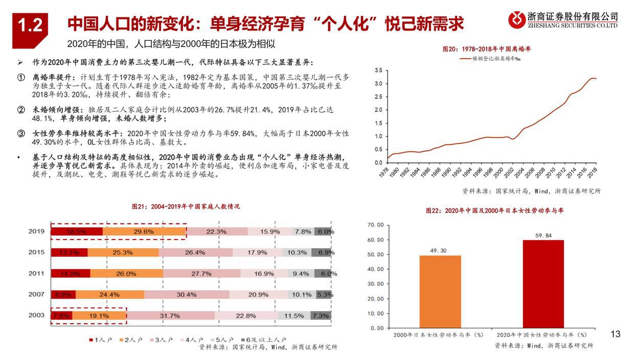 潮玩行业深度报告：从1.0到3.0，潮玩产业链全景图