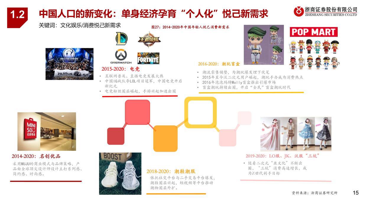 潮玩行业深度报告：从1.0到3.0，潮玩产业链全景图