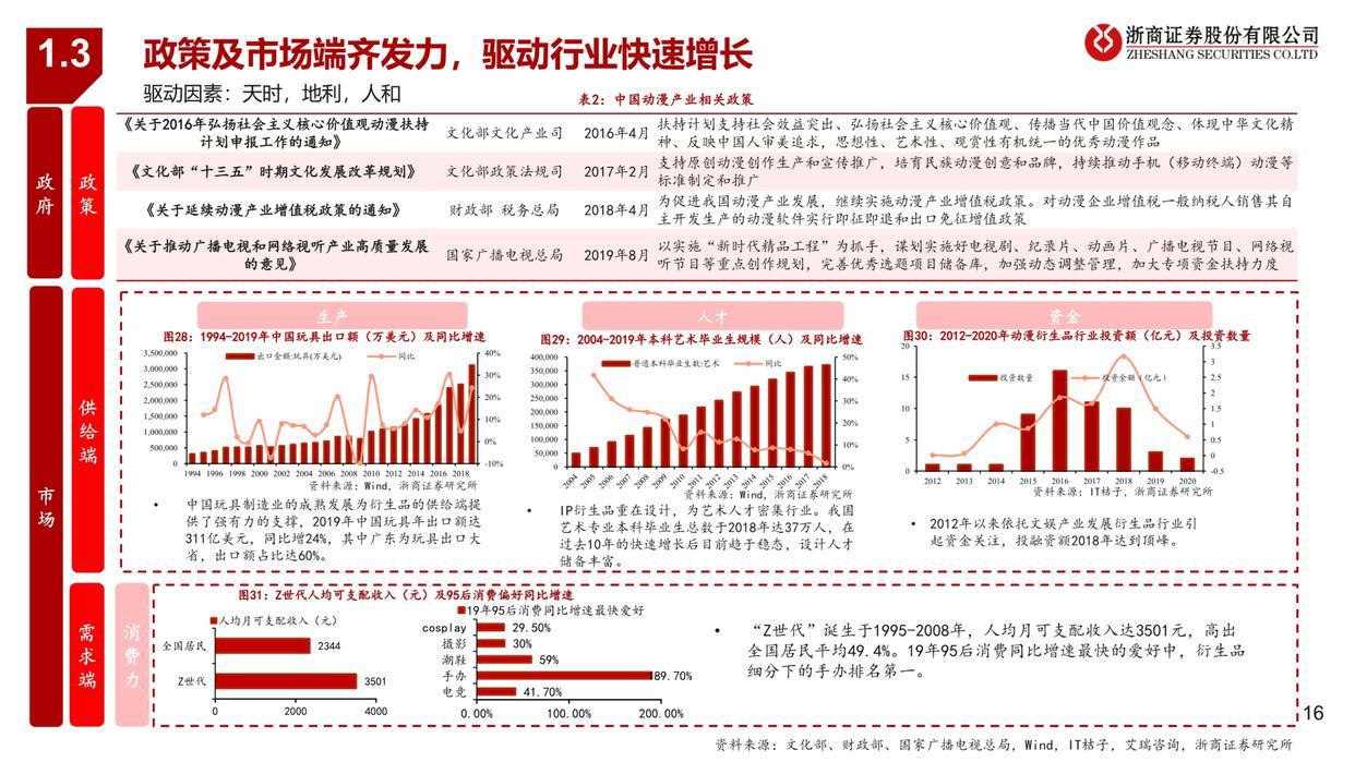 潮玩行业深度报告：从1.0到3.0，潮玩产业链全景图