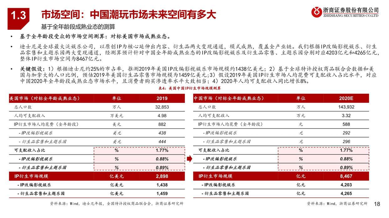潮玩行业深度报告：从1.0到3.0，潮玩产业链全景图