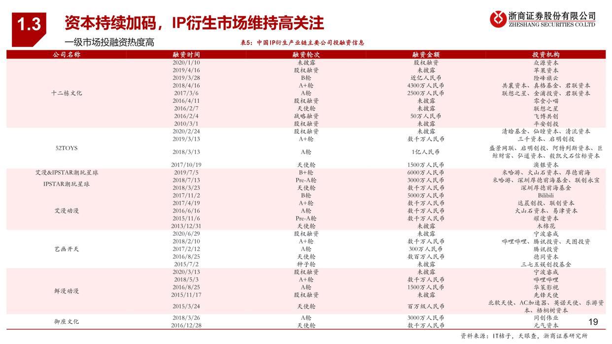 潮玩行业深度报告：从1.0到3.0，潮玩产业链全景图