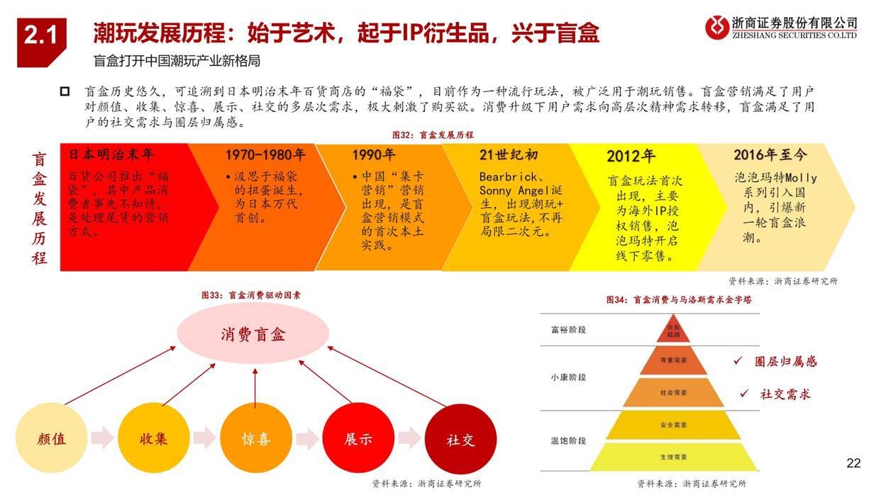 潮玩行业深度报告：从1.0到3.0，潮玩产业链全景图