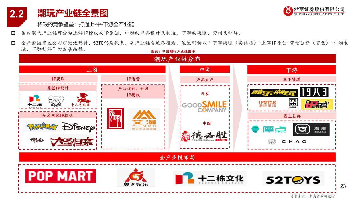 潮玩行业深度报告：从1.0到3.0，潮玩产业链全景图