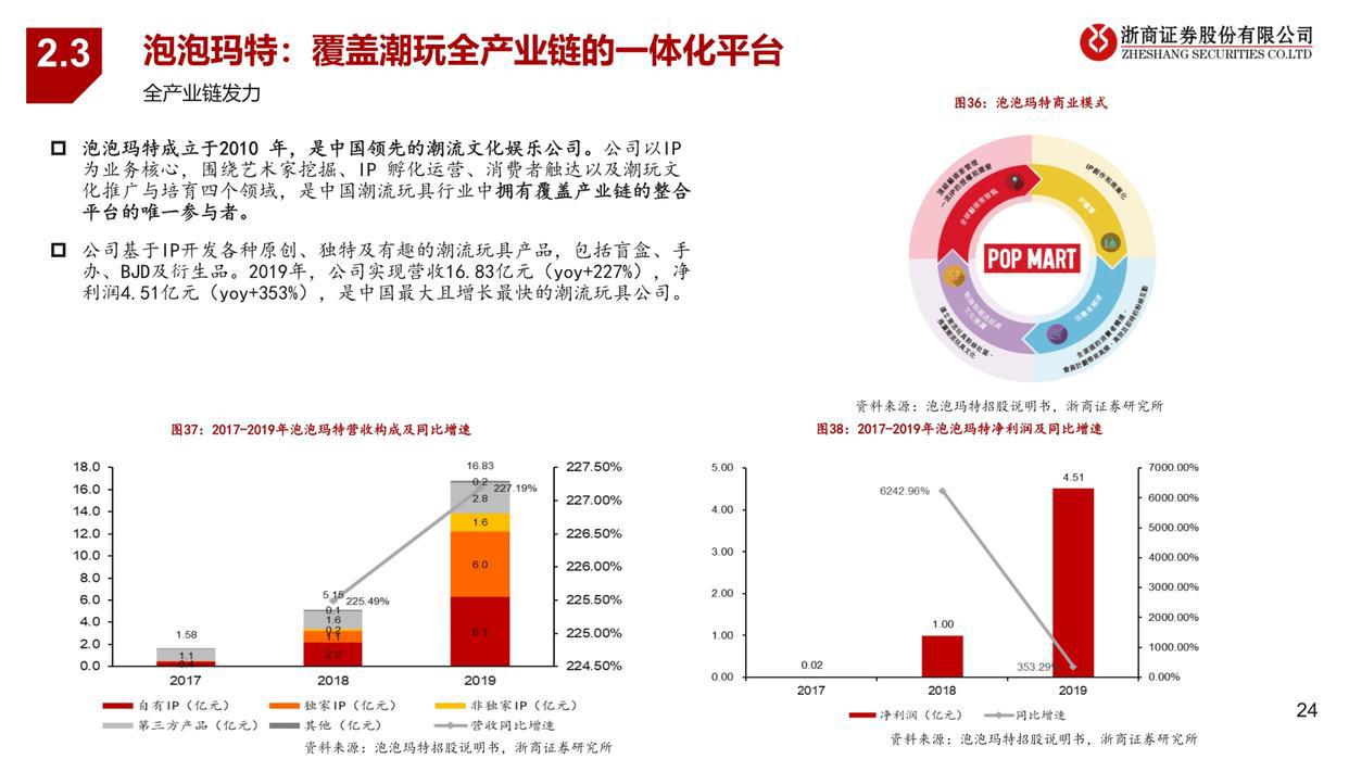 潮玩行业深度报告：从1.0到3.0，潮玩产业链全景图