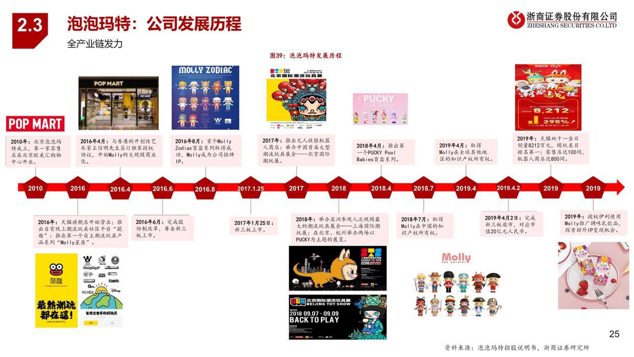 潮玩行业深度报告：从1.0到3.0，潮玩产业链全景图