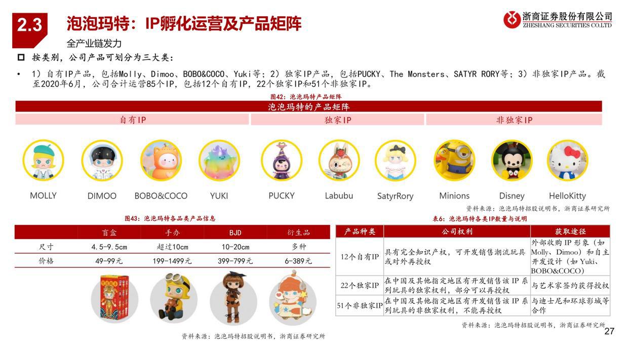 潮玩行业深度报告：从1.0到3.0，潮玩产业链全景图